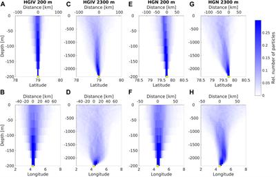 Interannual variability (2000–2013) of mesopelagic and bathypelagic particle fluxes in relation to variable sea ice cover in the eastern Fram Strait